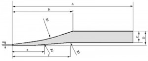 Gambar Diagram Ukuran Castertips