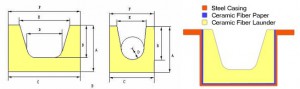 Gambar Diagram Ukuran Transfering Launder